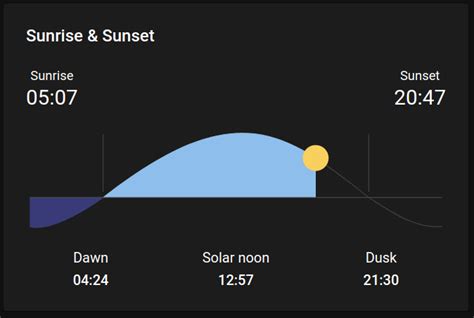 Try it in the template editor. . Home assistant sun elevation condition